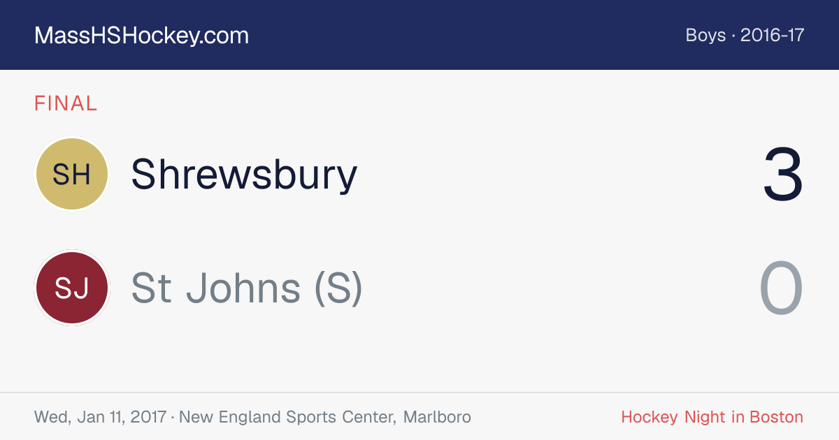 Shrewsbury at St Johns (S) score card