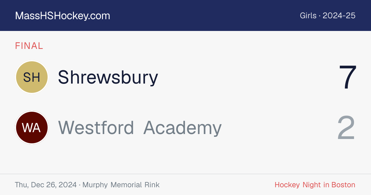 Shrewsbury at Westford Academy score card
