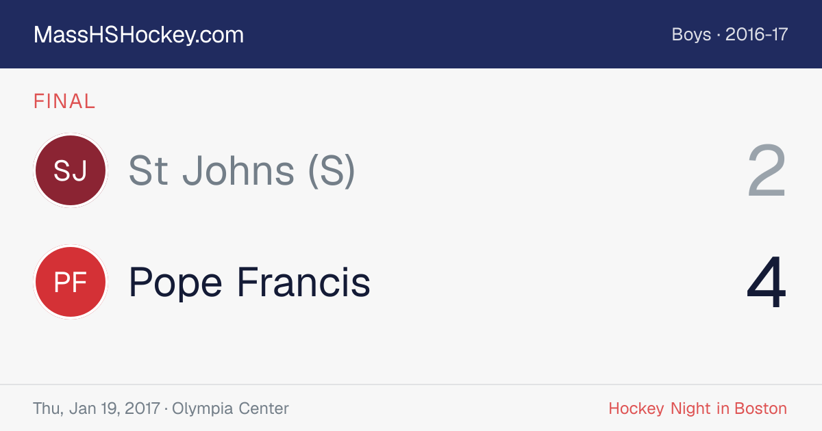 St Johns (S) at Pope Francis score card