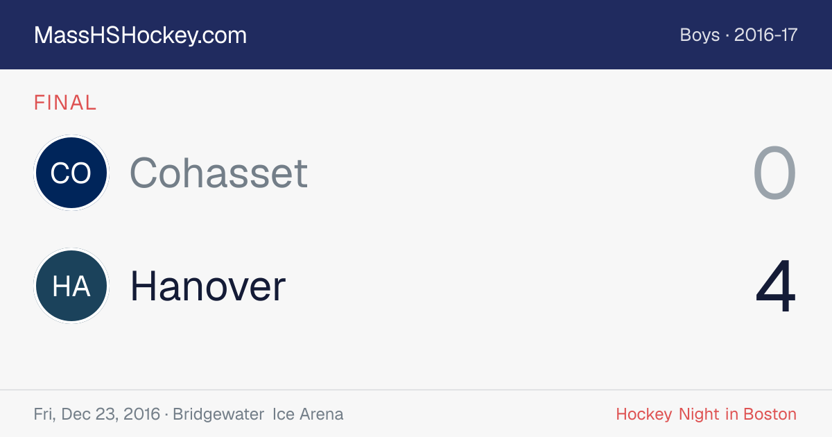 Cohasset at Hanover score card
