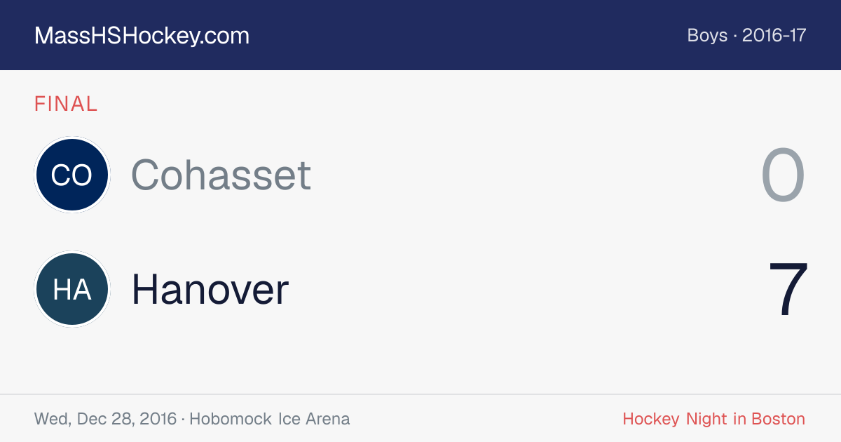 Cohasset at Hanover score card