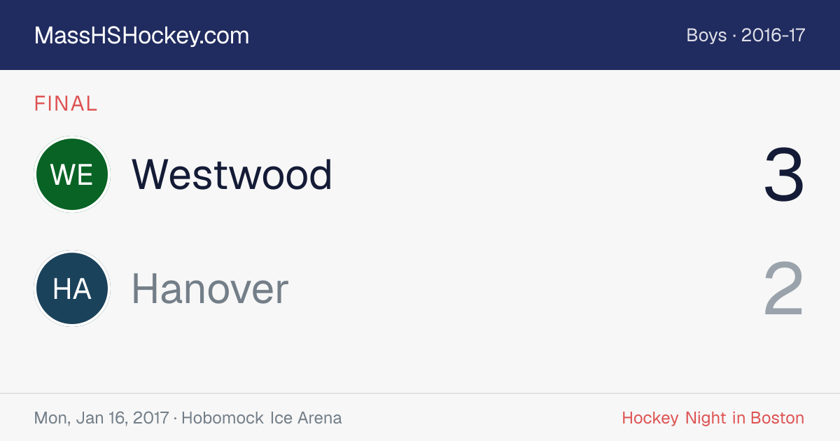 Westwood at Hanover score card