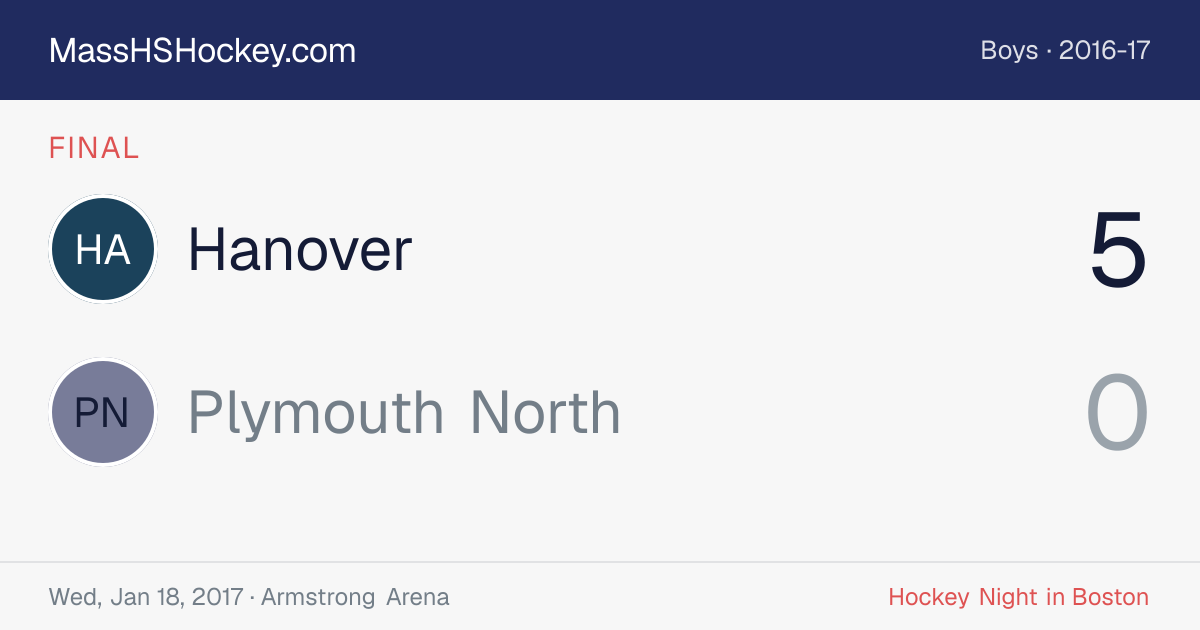 Hanover at Plymouth North score card
