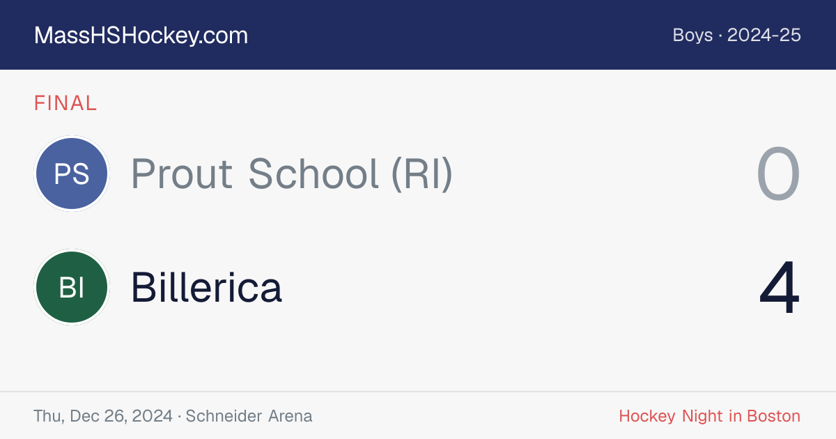 Prout School (RI) at Billerica score card