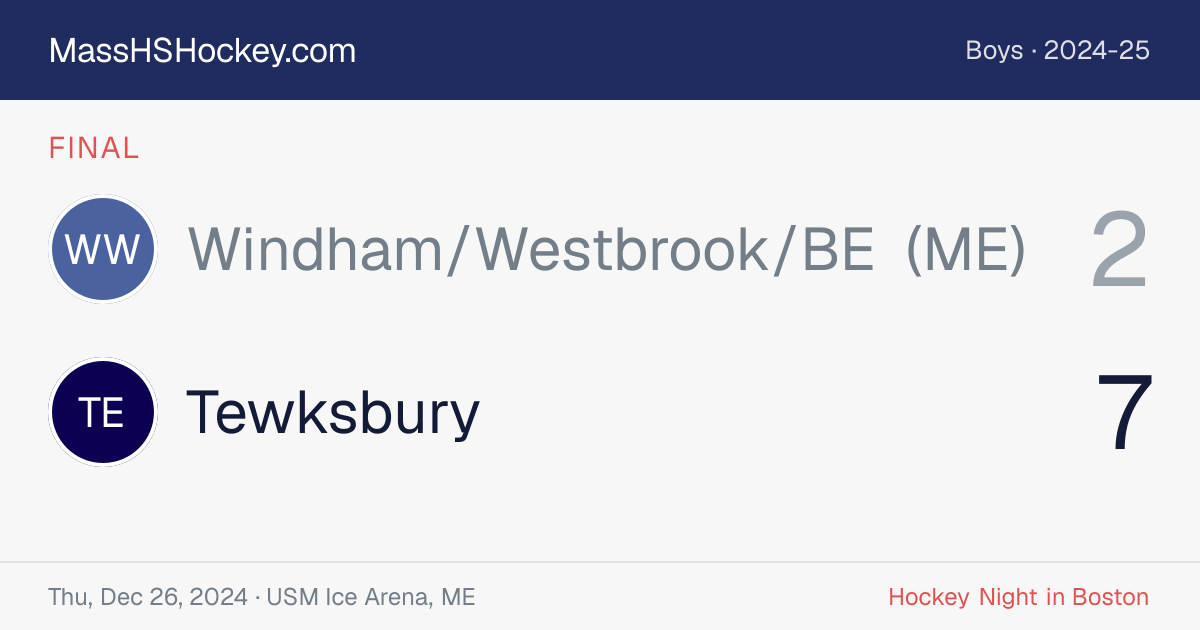 Windham/Westbrook/BE (ME) at Tewksbury score card