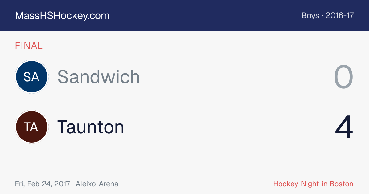 Sandwich at Taunton score card