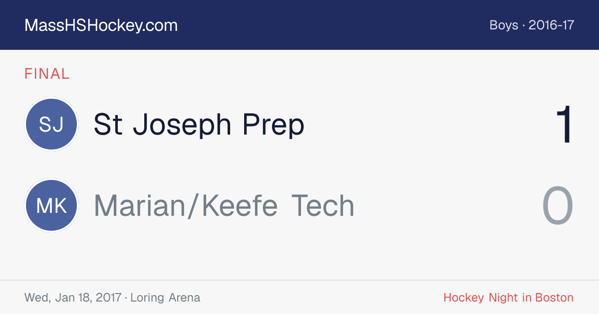 St Joseph Prep at Marian/Keefe Tech score card