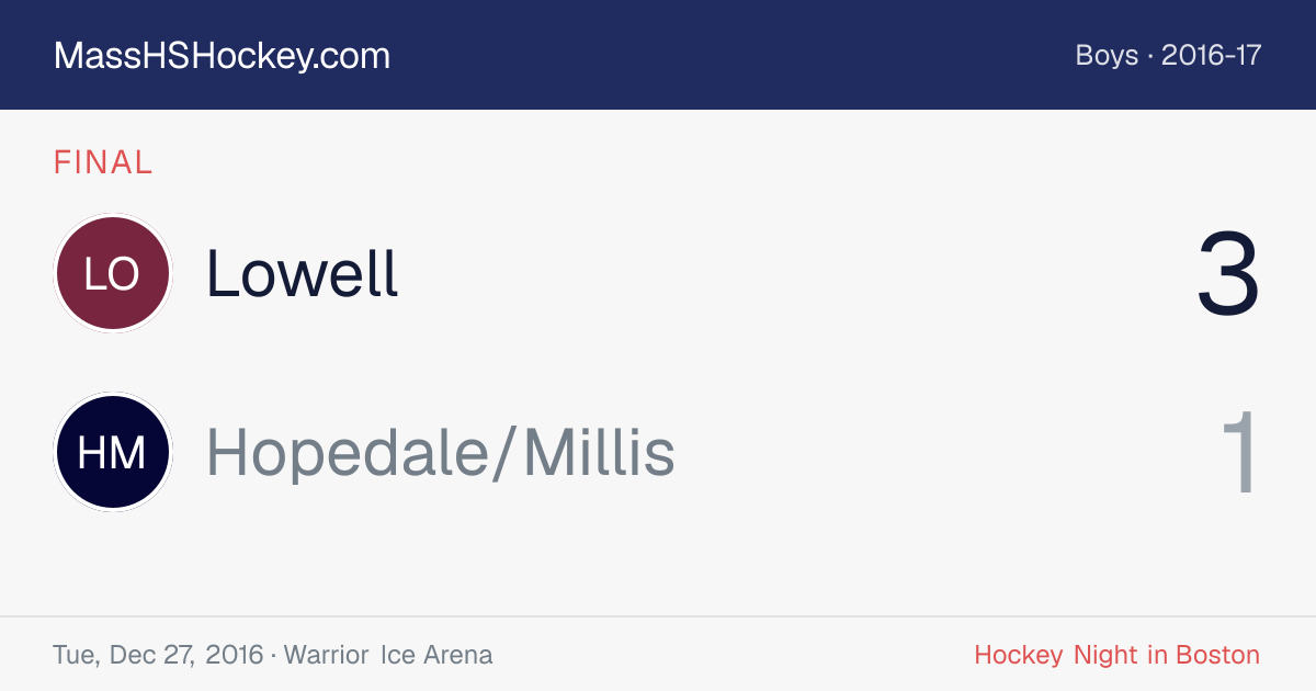 Lowell at Hopedale/Millis score card