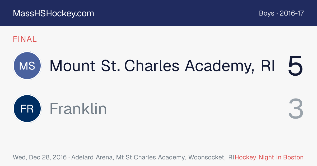 Mount St. Charles Academy, RI at Franklin score card