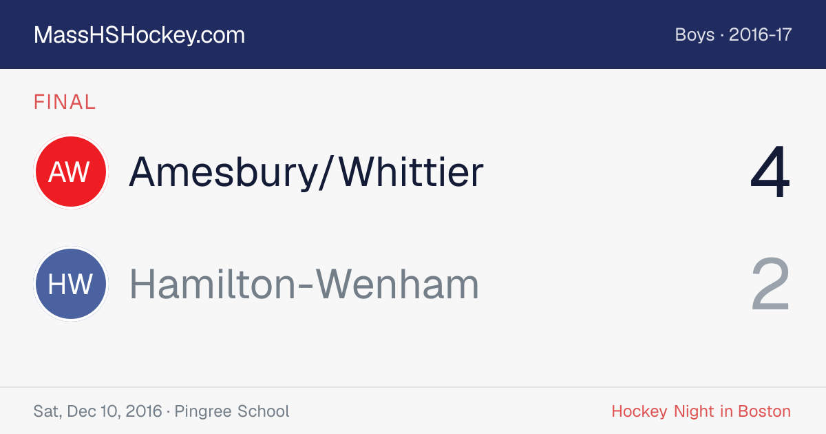 Amesbury/Whittier at Hamilton-Wenham score card