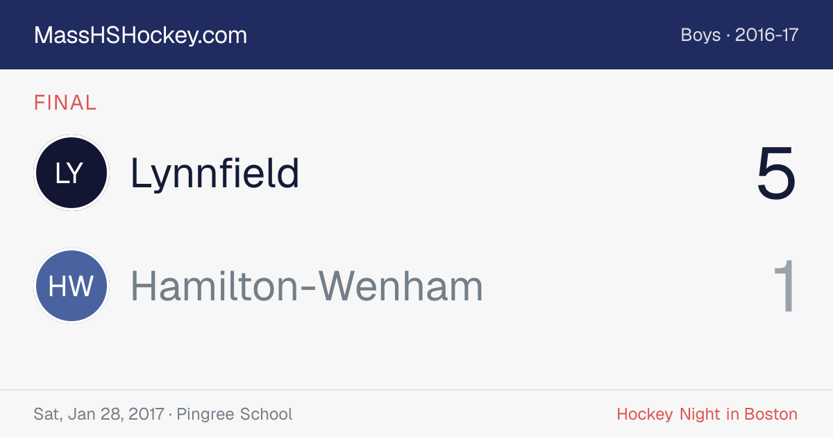 Lynnfield at Hamilton-Wenham score card