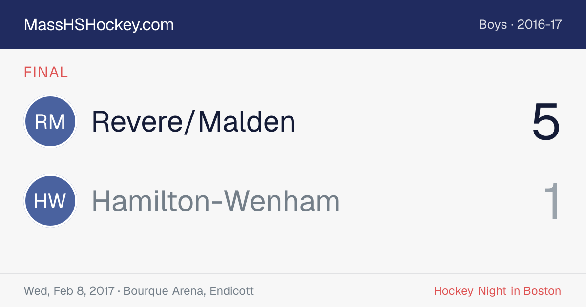 Revere/Malden at Hamilton-Wenham score card