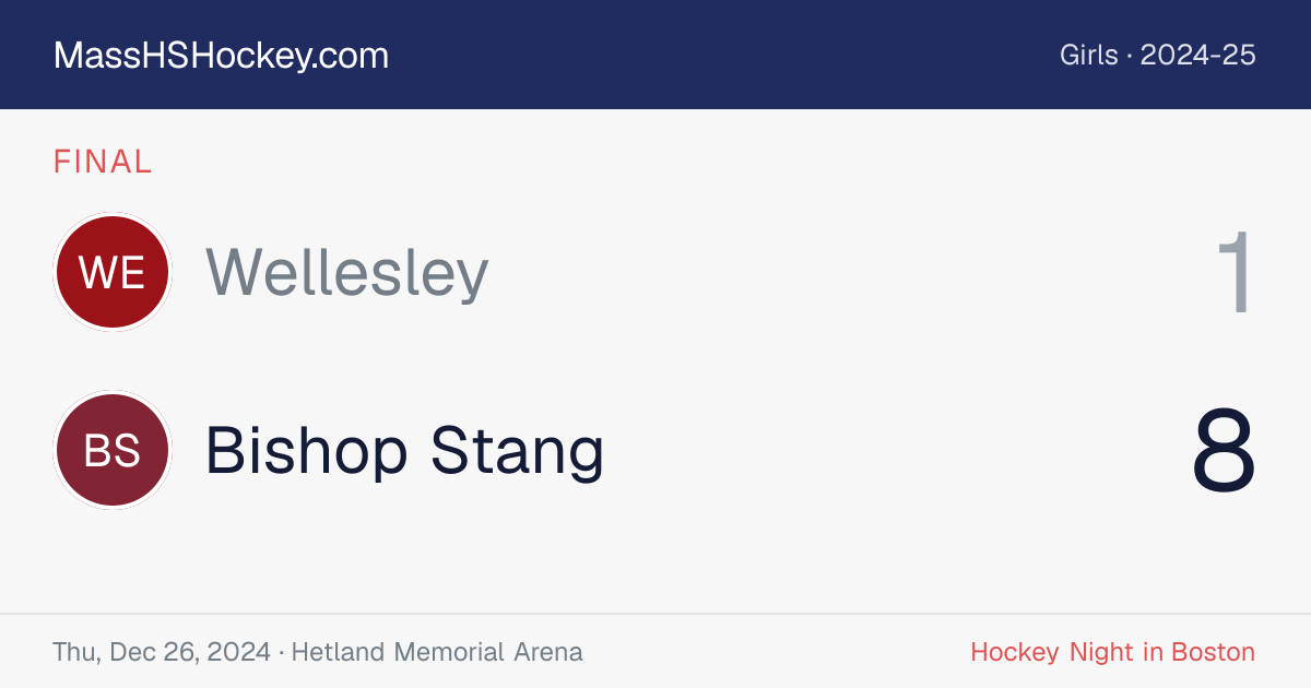 Wellesley at Bishop Stang score card