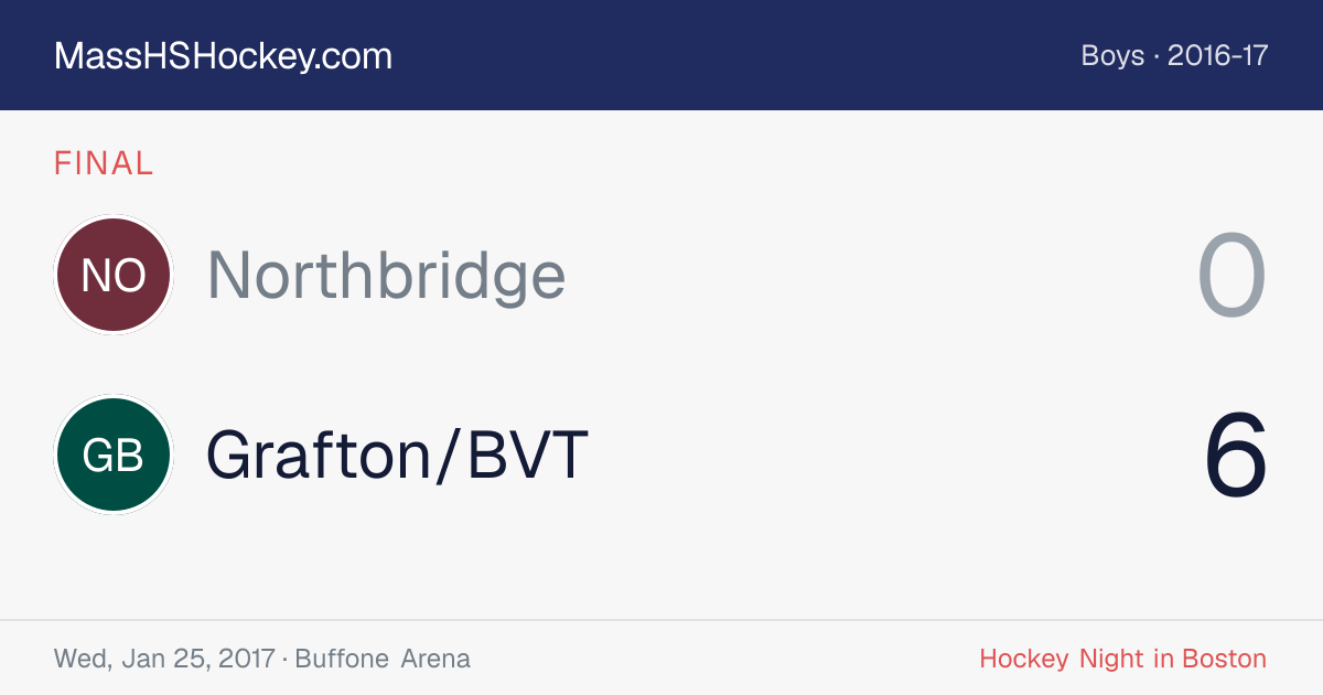 Northbridge at Grafton/BVT score card