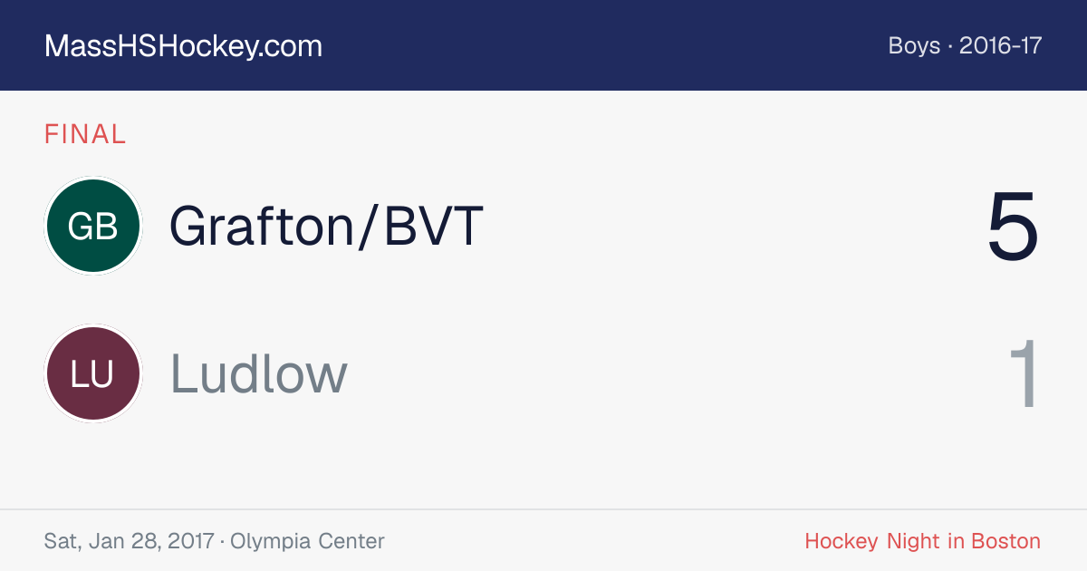 Grafton/BVT at Ludlow score card