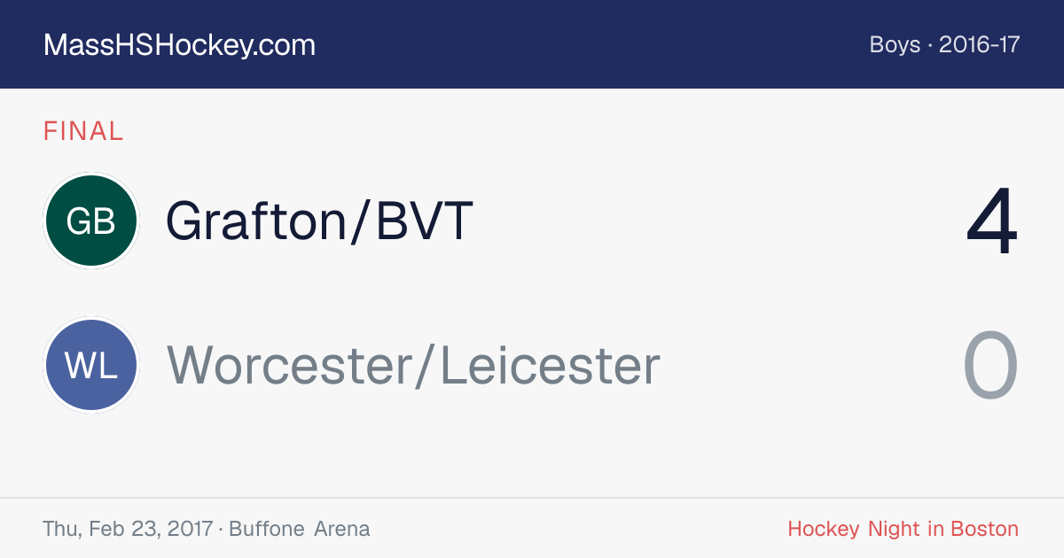 Grafton/BVT at Worcester/Leicester score card