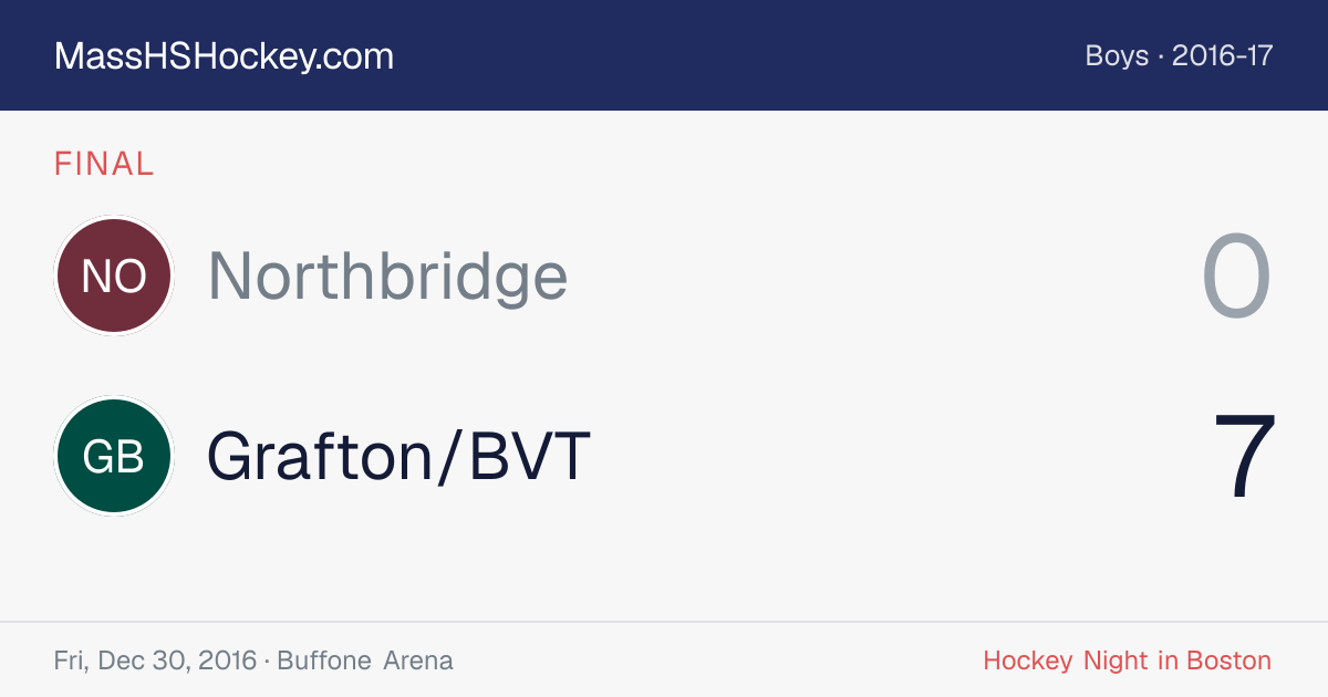 Northbridge at Grafton/BVT score card