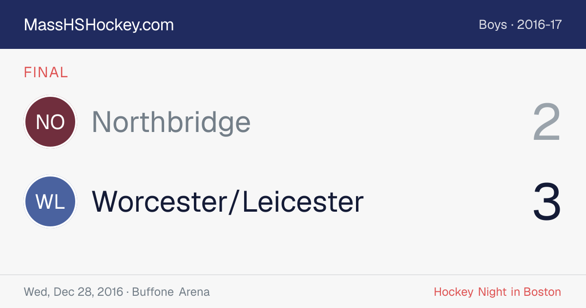 Northbridge at Worcester/Leicester score card
