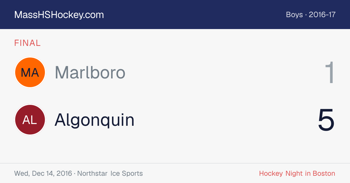 Marlboro at Algonquin score card