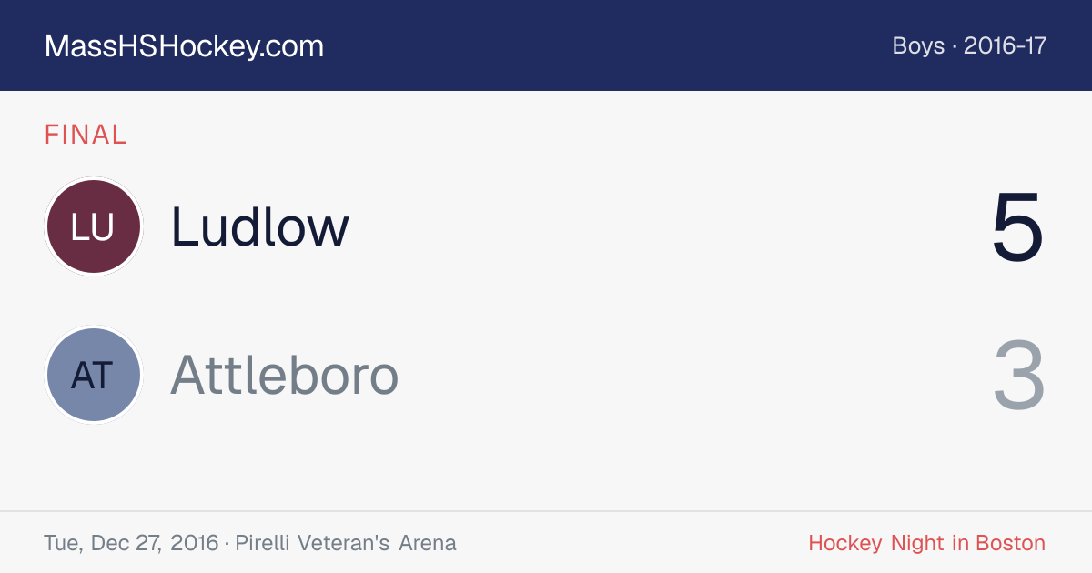 Ludlow at Attleboro score card