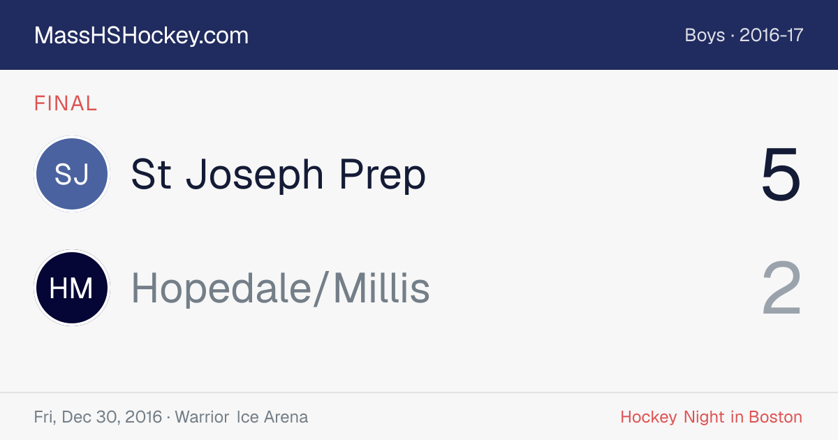 St Joseph Prep at Hopedale/Millis score card