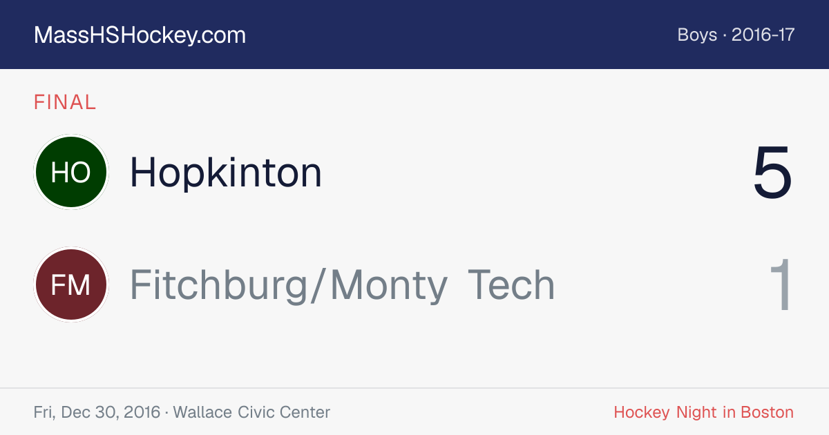 Hopkinton at Fitchburg/Monty Tech score card