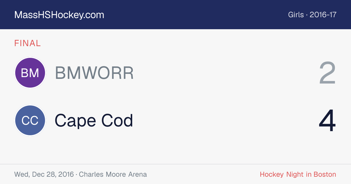 BMWORR at Cape Cod score card