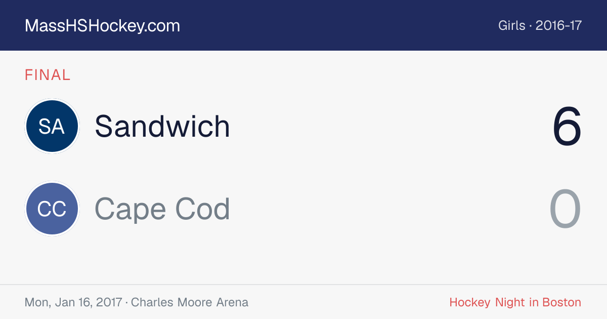 Sandwich at Cape Cod score card