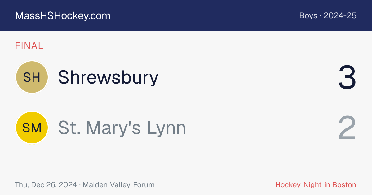 Shrewsbury at St. Mary's Lynn score card