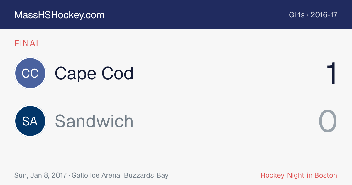 Cape Cod at Sandwich score card