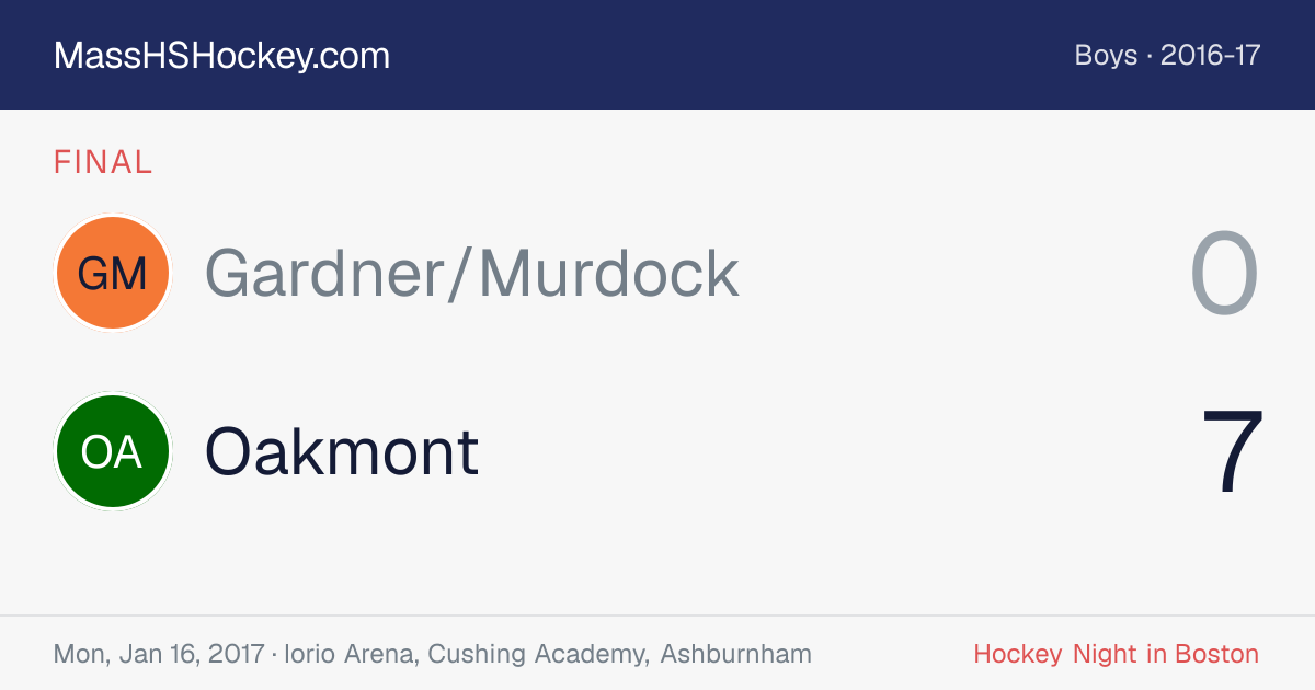 Gardner/Murdock at Oakmont score card