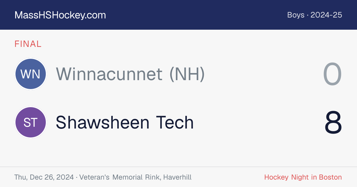 Winnacunnet (NH) at Shawsheen Tech score card