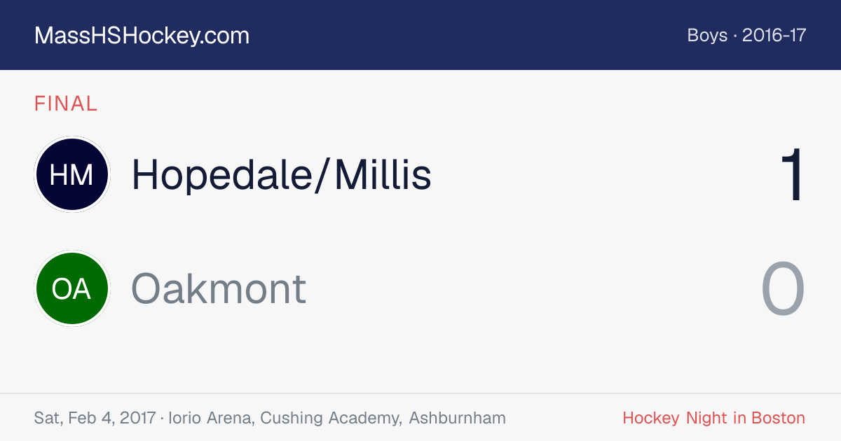 Hopedale/Millis at Oakmont score card