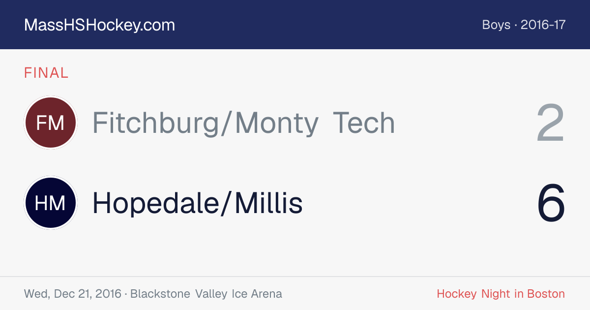 Fitchburg/Monty Tech at Hopedale/Millis score card