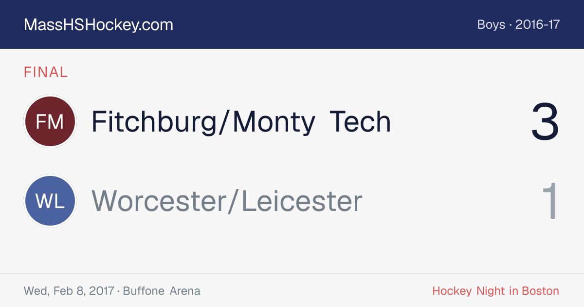 Fitchburg/Monty Tech at Worcester/Leicester score card