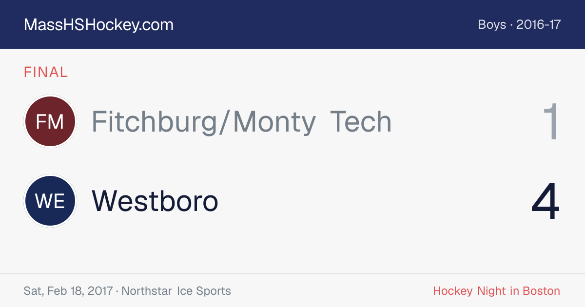 Fitchburg/Monty Tech at Westboro score card