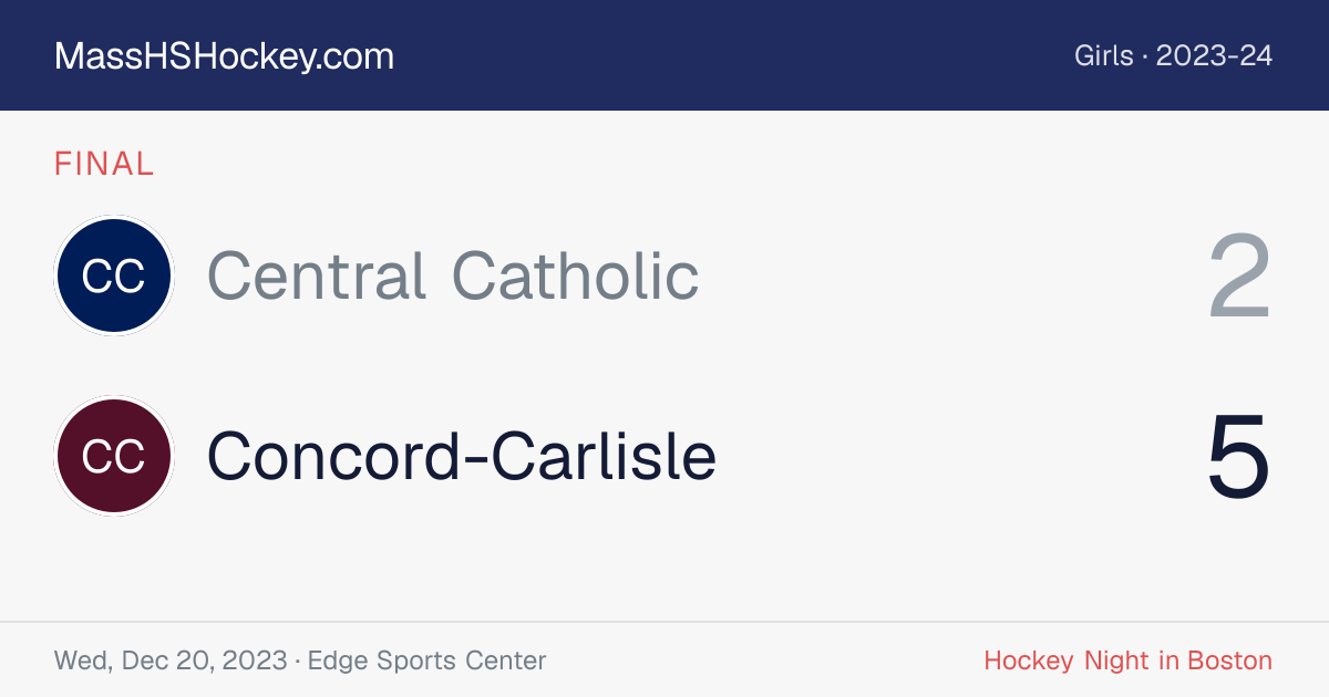 Central Catholic at Concord-Carlisle score card