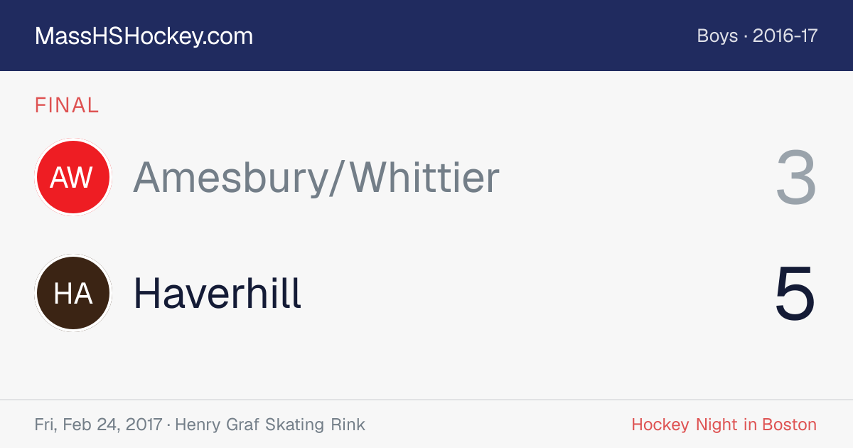 Amesbury/Whittier at Haverhill score card