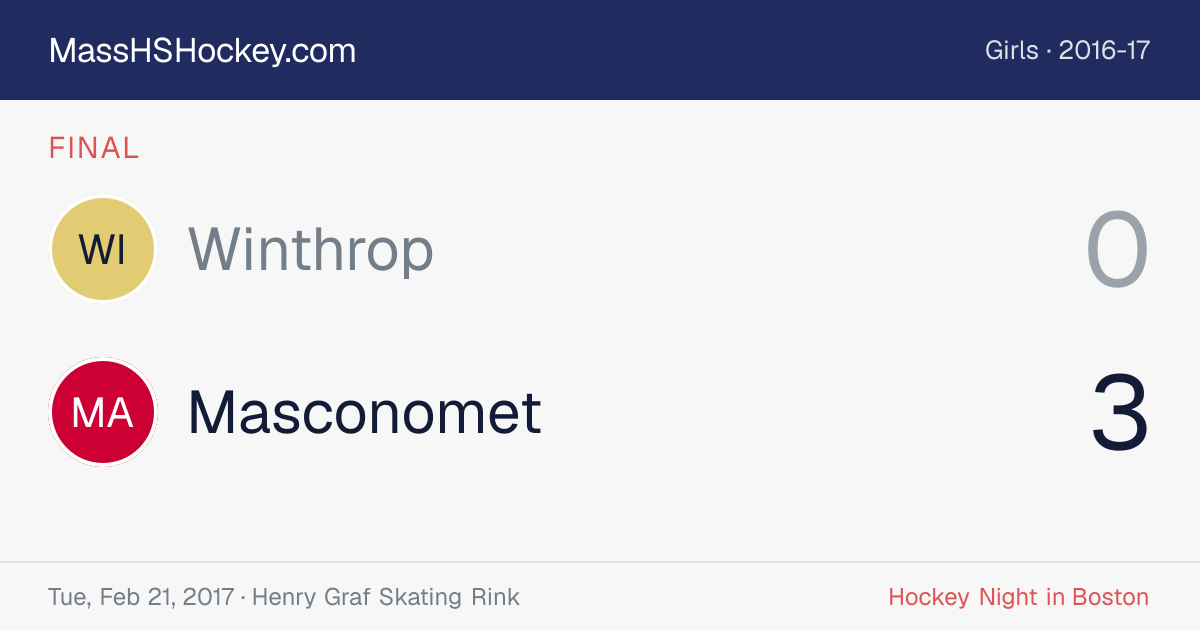 Winthrop at Masconomet score card