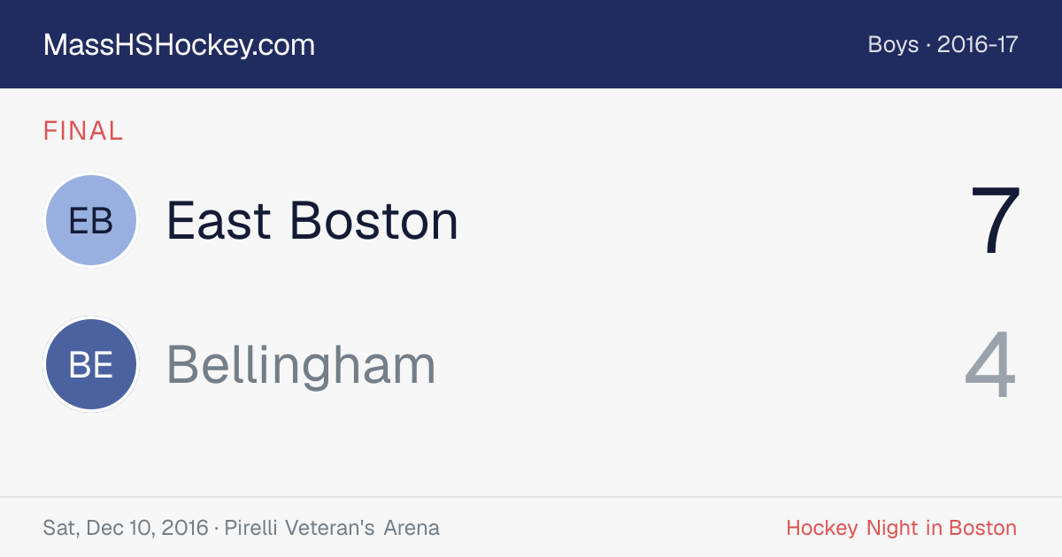 East Boston at Bellingham score card