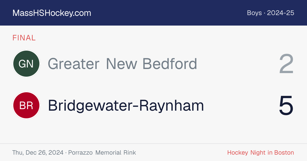 Greater New Bedford at Bridgewater-Raynham score card