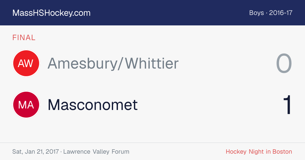 Amesbury/Whittier at Masconomet score card
