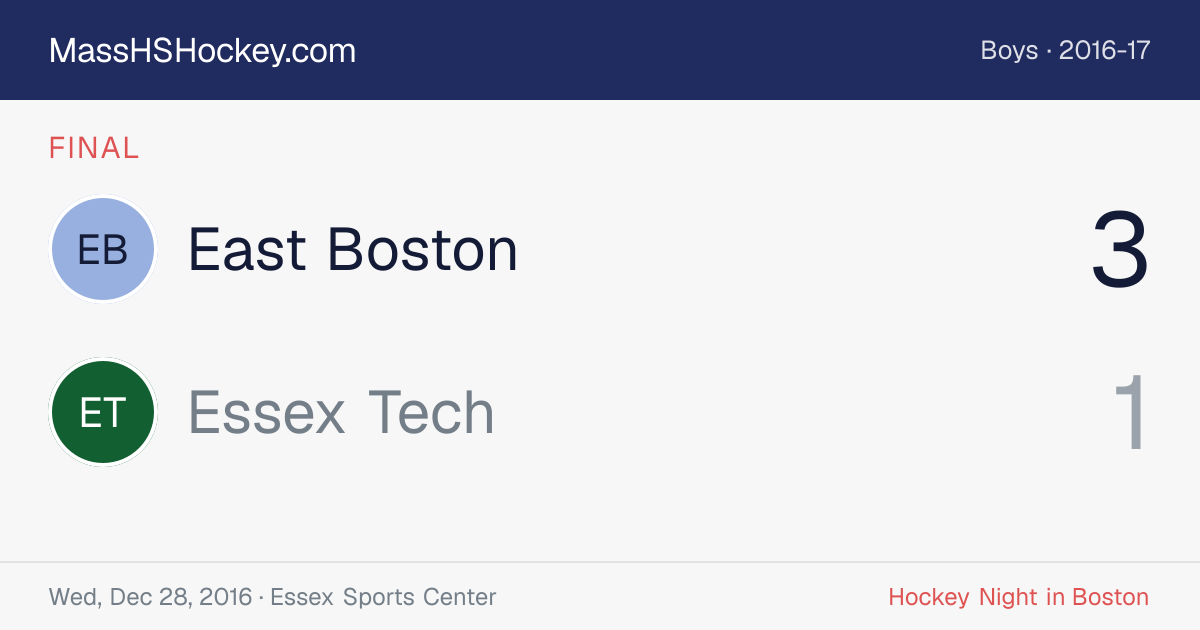 East Boston at Essex Tech score card