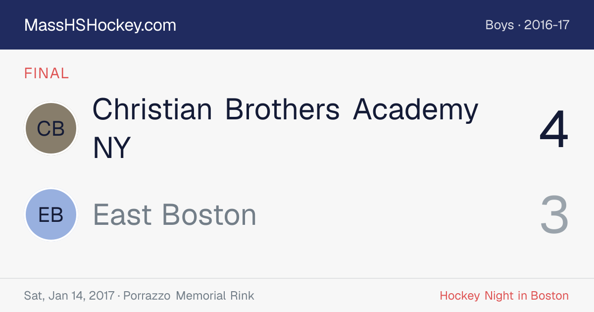 Christian Brothers Academy NY at East Boston score card