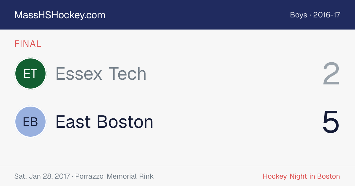 Essex Tech at East Boston score card