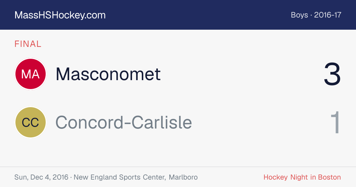 Masconomet at Concord-Carlisle score card