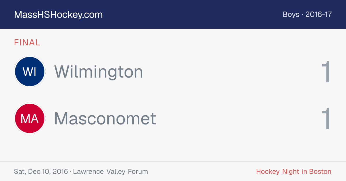 Wilmington at Masconomet score card