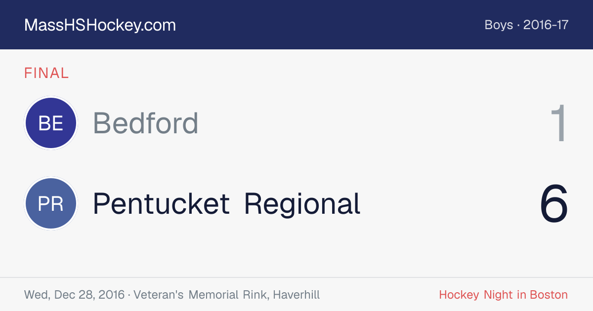 Bedford at Pentucket Regional score card