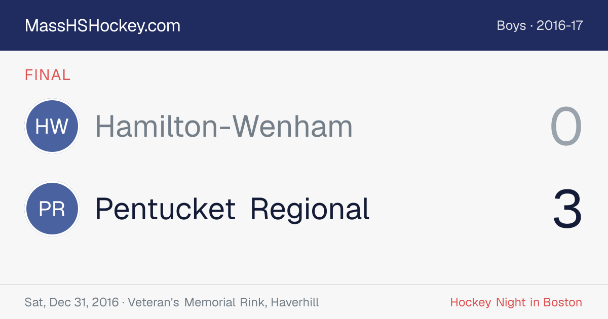 Hamilton-Wenham at Pentucket Regional score card