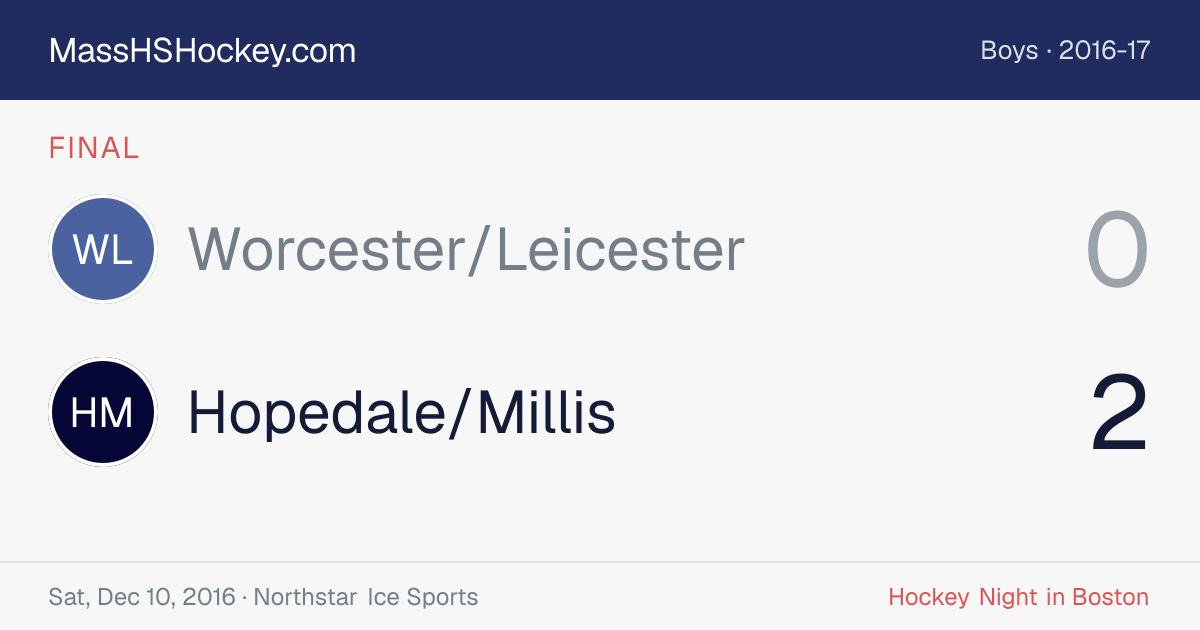 Worcester/Leicester at Hopedale/Millis score card